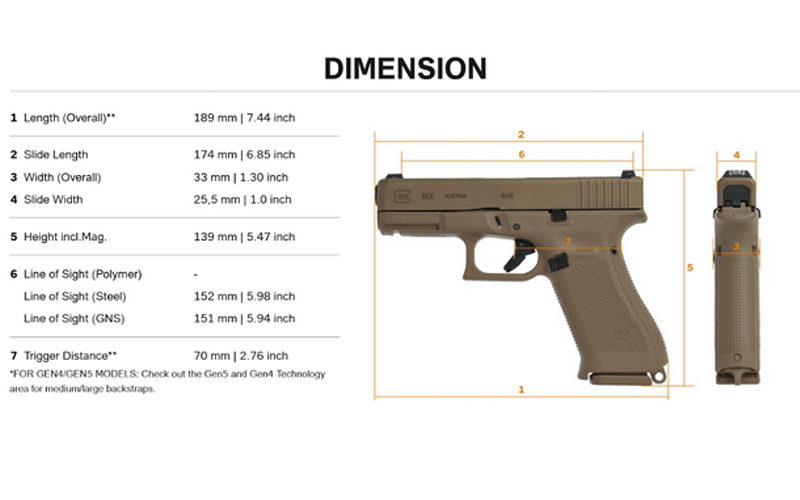 A Brief Summary About Glock 19x