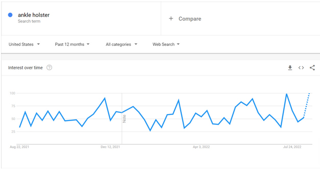 google-trend