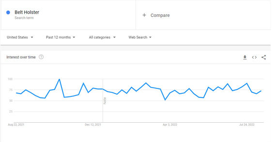 google-trend