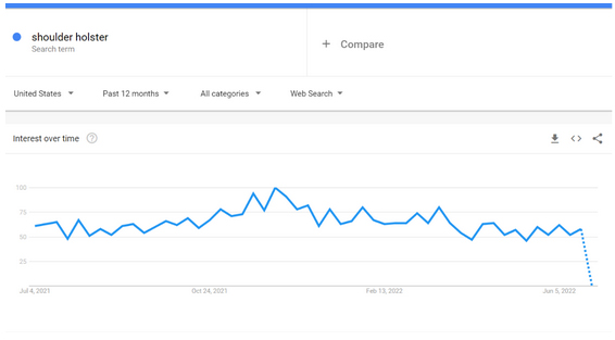 google-trend