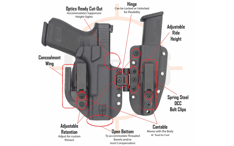 What Is Kydex Holster